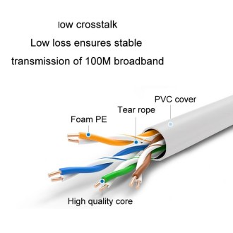 1.5m JINGHUA Cat5e Set-Top Box Router Computer Engineering Network Cable