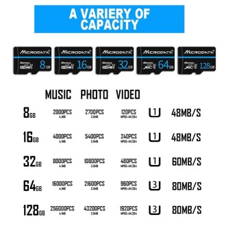 MICRODATA 16GB U1 Blue Line and Black TF(Micro SD) Memory Card