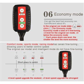 TROS X Global Intelligent Power Control System for Toyota Hilux Vigo 2006-2016, with Anti-theft / Learning Function