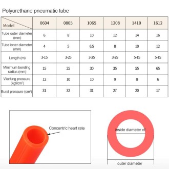 LAIZE Compressor Air Flexible PU Spring Tube with Connector, Specification:12x8mm, 12m