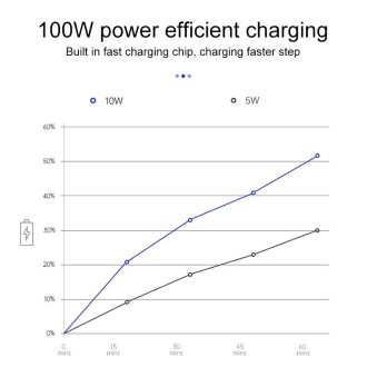 Car Fast Charging Wireless Charger for Nissan X-Trail 2014-2021 / Qashqai 2016-2018, Left Driving(Black)