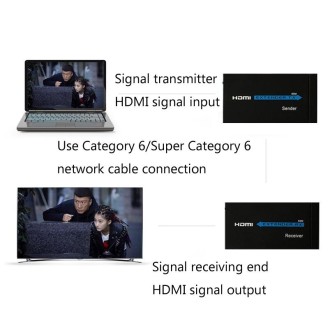 HDY-60 HDMI to RJ45 60m Extender Single Network Cable to For HDMI Signal Amplifier(EU Plug)