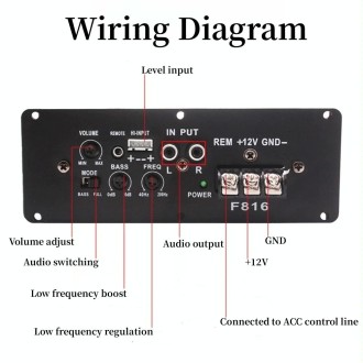 24V Car Audio Modification Ultra-thin Subwoofer Audio Amplifier Board RMS80W