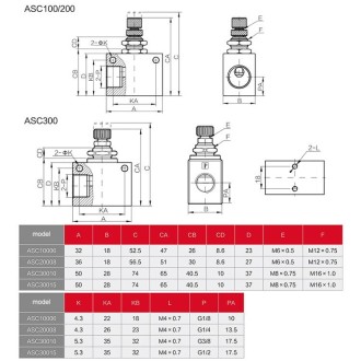 LAIZE Pneumatic Speed Regulating One-way Throttle Valve, Specification:RE-06 DN06mm