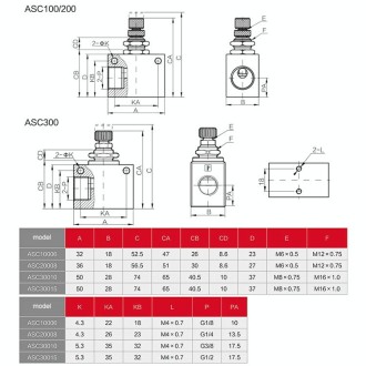 LAIZE Pneumatic Speed Regulating One-way Throttle Valve, Specification:ASC300-15 DN15mm