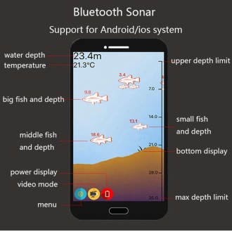 Fish Finder Wireless Mobile Phone Sonar Fish Finder APP Underwater Fish Finder Fishing Fishing Gear(Red)