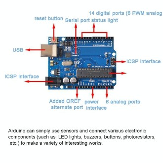 ATMEGA16U2+MEGA328P Chip For Arduino UNO R3 Development Board With USB Cable