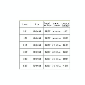 25-36W Two-Color Isolation Drive Power Supply 85-265V Wide Pressure Bulb / Downlight / Ceiling Light Drive Power Supply