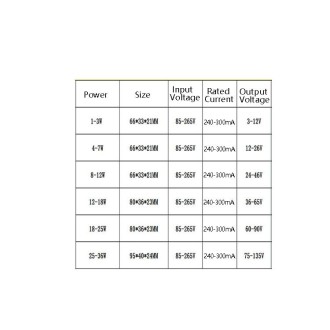 3 PCS 1-3W Two-Color Isolation Drive Power Supply 85-265V Wide Pressure Bulb / Downlight / Ceiling Light Drive Power Supply