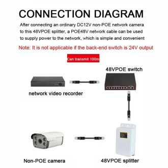 POE-4812FG  48V To 12V Isolated Standard POE Splitter Outdoor Monitoring Waterproof Power Supply Module