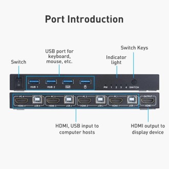 AIMOS AM-KVM401 4K 60Hz HDMI 4 In 1 Out KVM Switch