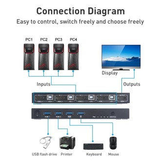 AIMOS AM-KVM401 4K 60Hz HDMI 4 In 1 Out KVM Switch