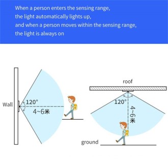 YX-425B AC85-265V Infrared Human Body Induction E27 Screw LED Lamp Holder(Adjustable)