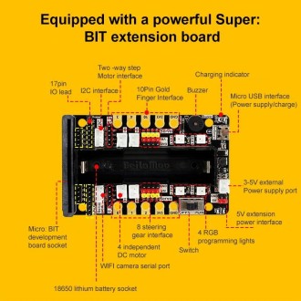 Yahboom Programmable Python Suite Spider Building Block Pack