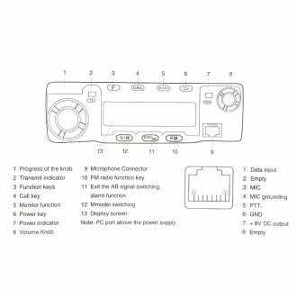 QYT KT-8900 25W Dual Band Mobile Radio Car Walkie Talkie with Display