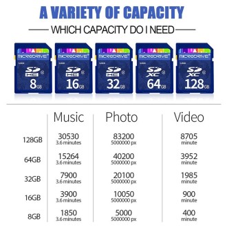 Microdrive 16GB High Speed Class 10 SD Memory Card for All Digital Devices with SD Card Slot