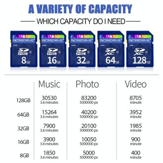 Microdrive 32GB High Speed Class 10 SD Memory Card for All Digital Devices with SD Card Slot