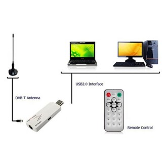 USB Analog TV Stick, Watch Analog TV On Your PC, With AV IN, Suitable for Global