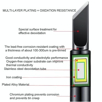 5-in-1 Universal 936 Soldering Station Solder Iron Welding Tip Head Set Class A Black