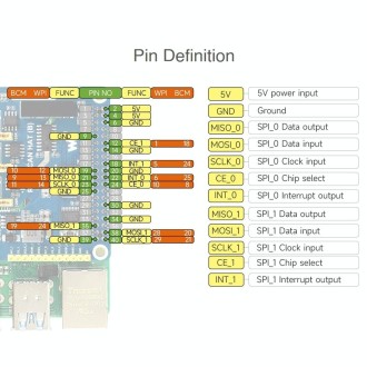 Waveshare Isolated RS485 CAN HAT For Raspberry Pi