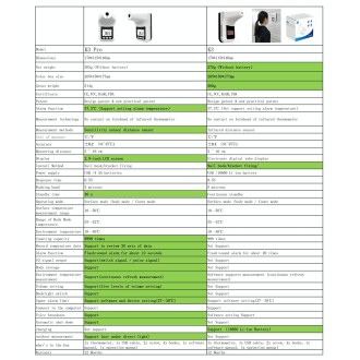 K3 Pro Handsfree Non-contact Forehead Body Light-sensitive Distance Sensor Infrared Thermometer, 2.8 inch LCD Display Screen