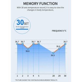 K3 Pro Handsfree Non-contact Forehead Body Light-sensitive Distance Sensor Infrared Thermometer, 2.8 inch LCD Display Screen