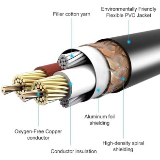 6.35mm Male to Dual RCA Male Audio Cable, Cable Length:1.8m