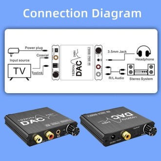 Digital To Analog Audio Converter Stereo Extractor DAC Amplifier Optical SPDIF 192Khz 24Bit