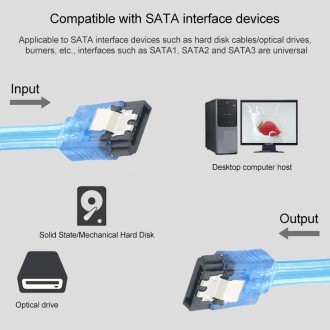 Mini SAS to SATA Data Cable With Braided Net Computer Case Hard Drive Cable,specification: SATA Double Female Straight-0.5m