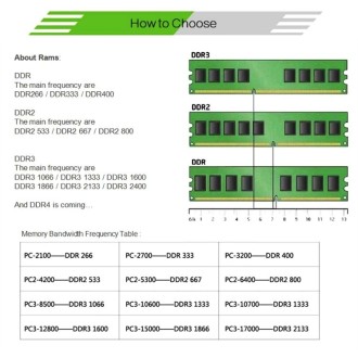 XIEDE X054 DDR4 2666MHz 4GB General Full Compatibility Memory RAM Module for Desktop PC