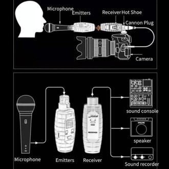 XTUGA U-95 Wireless XLR Transmitter and Receiver UHF Wireless Guitar Transmitter Receiver With Dynamic Mic