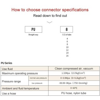 PU-8 LAIZE 10pcs PU Straight Pneumatic Quick Fitting Connector