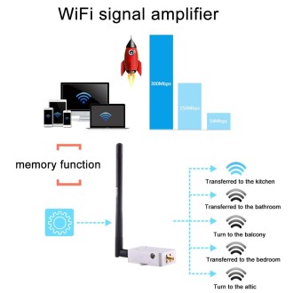 sunhans SH58Gi2000 2000mW (33dBm) 5.8GHz WiFi Signal Booster Repeater WiFi Amplifier