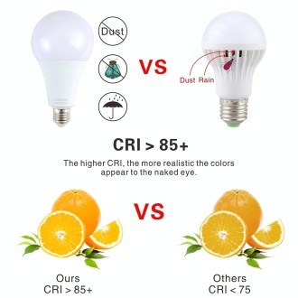 E27 25W 1600LM LED Energy-Saving Bulb AC85-265V(Warm White Light)