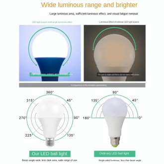 E27 25W 1600LM LED Energy-Saving Bulb AC85-265V(Warm White Light)