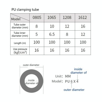 LAIZE High Pressure Flexible Polyurethane Pneumatic Tubing with Connector, Specification:12x8mm, 10m