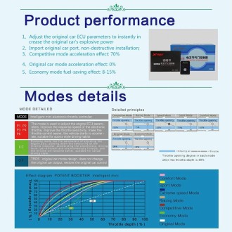 For Toyota Fortuner 2006-2015 TROS MB Series Car Potent Booster Electronic Throttle Controller