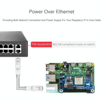 Waveshare Power over Ethernet HAT for Raspberry Pi 3B+/4B