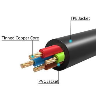 1m 30 Pin to USB Data Charging Sync Cable, For Galaxy Tab 7.0 Plus / Galaxy Tab 7.7 / Galaxy Tab 7 / P1000 / Galaxy Tab 10.1 / P