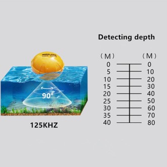 Bluetooth Fish Detector 125KHz Sonar Sensor 0.6-36m Depth Locator Fishes Finder Alarm for iOS & Android Mobile Phones