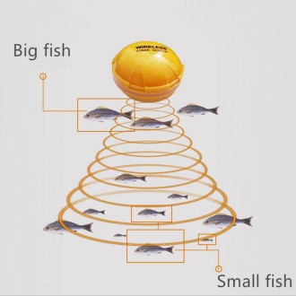 Bluetooth Fish Detector 125KHz Sonar Sensor 0.6-36m Depth Locator Fishes Finder Alarm for iOS & Android Mobile Phones