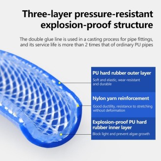 LAIZE High Pressure Flexible Polyurethane Pneumatic Tubing with Connector, Specification:12x8mm, 30m