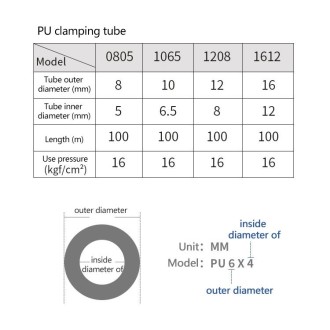 LAIZE High Pressure Flexible Polyurethane Pneumatic Tubing with Connector, Specification:12x8mm, 30m