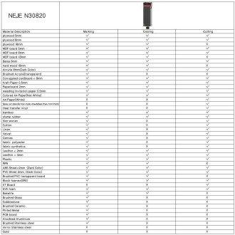 NEJE MASTER 3 Laser Engraver with N30820 Laser Module(EU Plug)