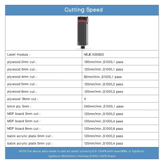 NEJE MASTER 3 Laser Engraver with N30820 Laser Module(EU Plug)