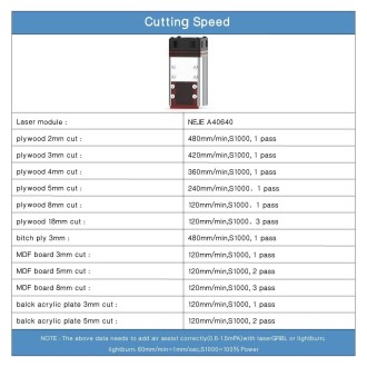 NEJE MASTER 3 Plus Laser Engraver with A40640 Laser Module(EU Plug)