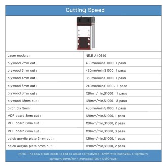 NEJE MASTER 3 MAX Laser Engraver with A40640 Dual Laser Beam Module(EU Plug)