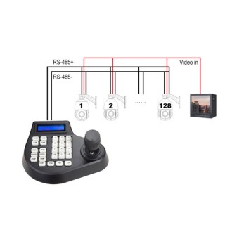 8003H Analog Coaxial Dome Control Keyboard RS485 PTZ, Specification:3 Axis(AU Plug)