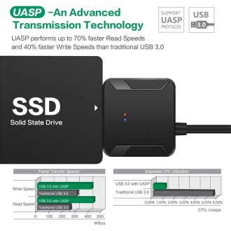 USB 3.0 to SATA 3 Conversion Adapter Cable