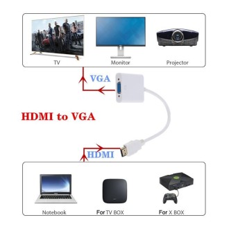 ZHQ007 HD 1080P HDMI to VGA Converter(White)